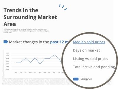 find out in home sales are trending up or down