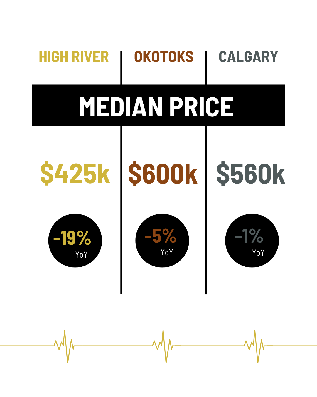 September 2025 Median Price