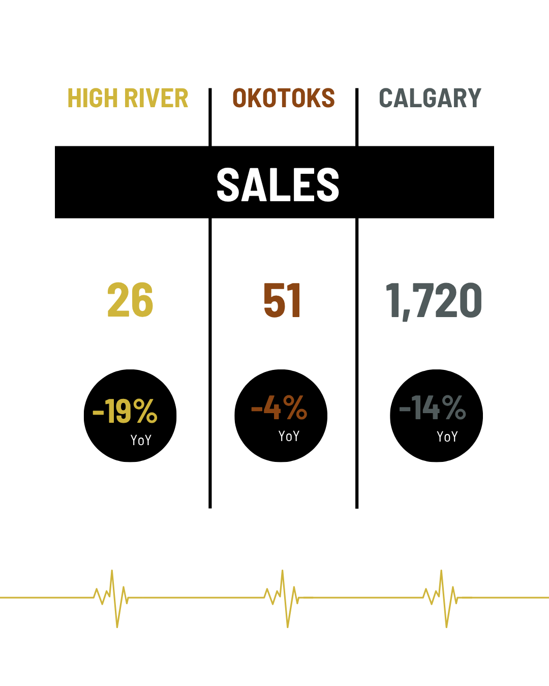 September 2025 Sales