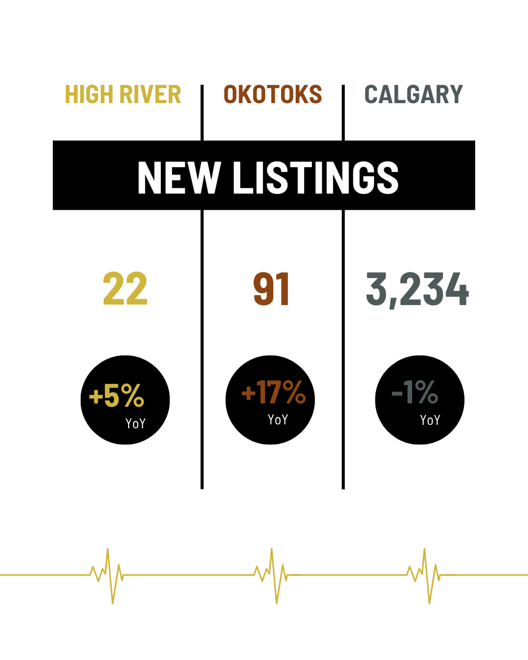 October 2025 New Listings