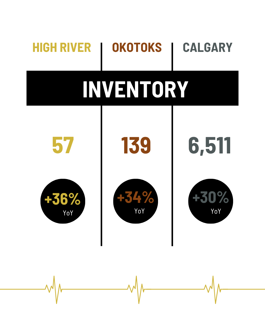 October 2025 Inventory